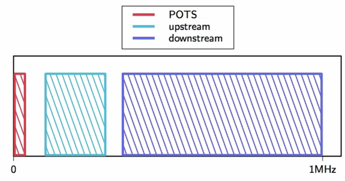 adsl-bandwidth