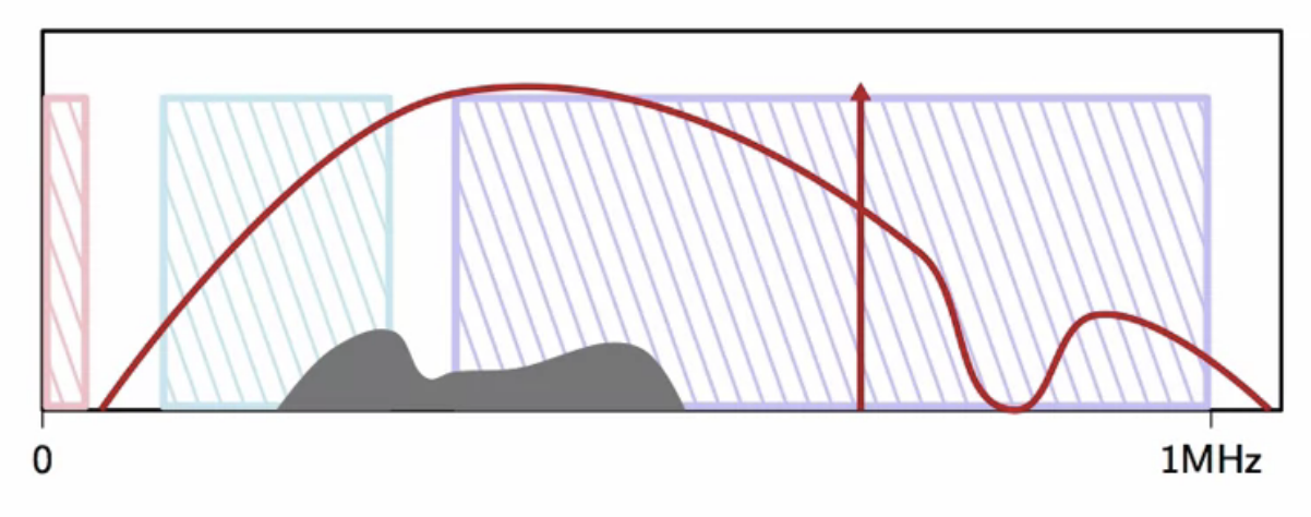 adsl-bandwidth-issues