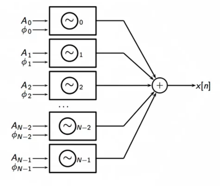 adsl-bandwidth