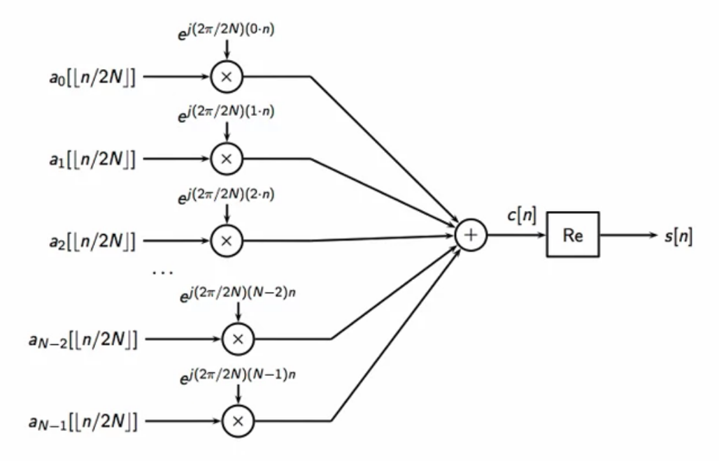 adsl-bandwidth