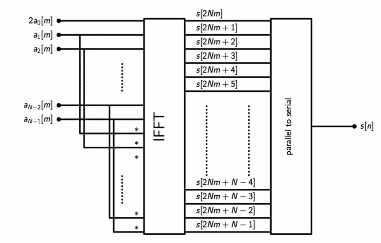 adsl-bandwidth