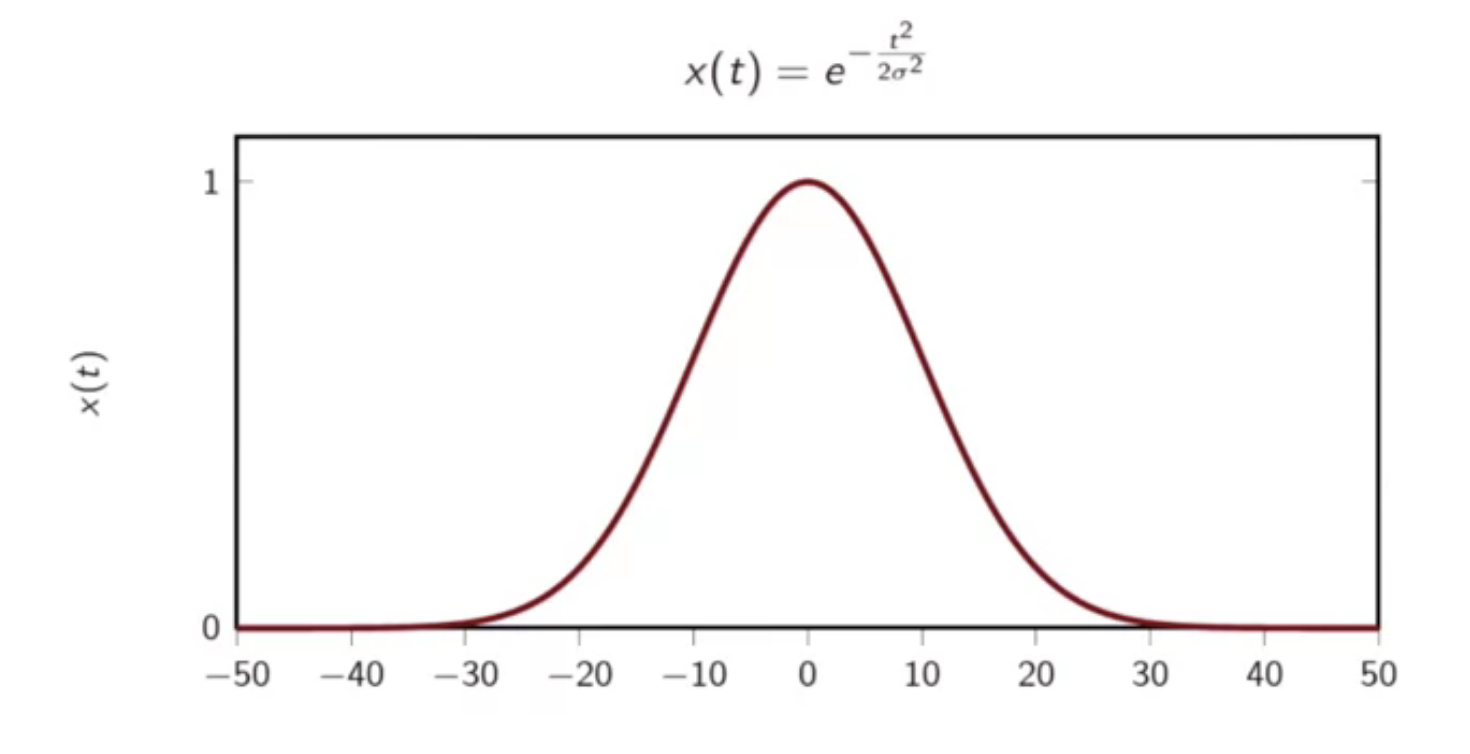 analog-gaussian-signal