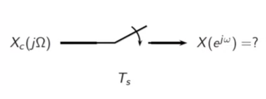 spec-sampling