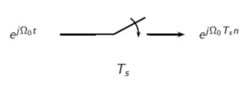 spec-sampling