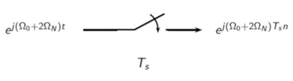 spec-sampling