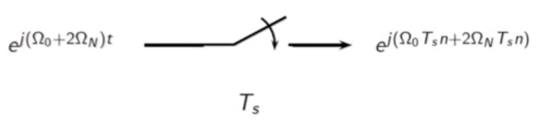 spec-sampling