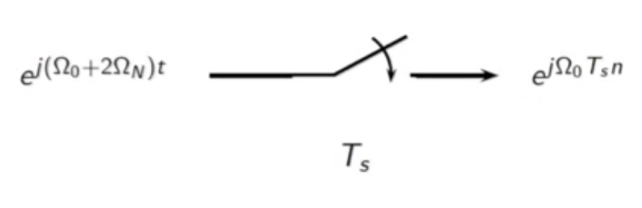 spec-sampling