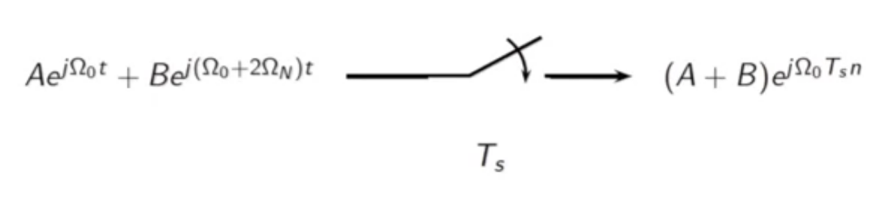 spec-sampling