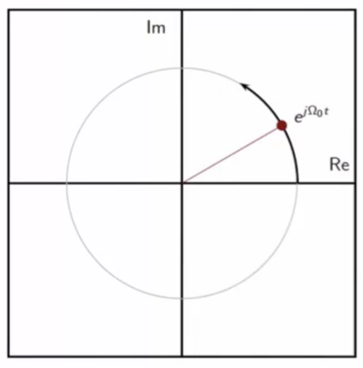 continuous-time-complex-exp