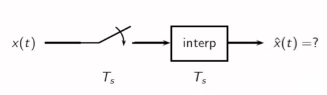 continuous-time-complex-exp