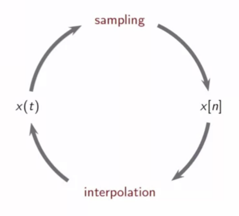 continuous-time-conversion