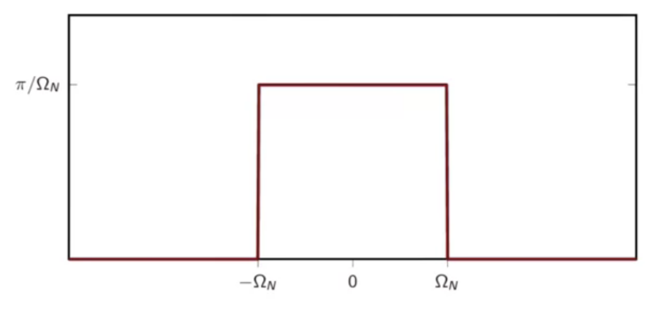 continuous-time-bandlimited-function-with-substitution