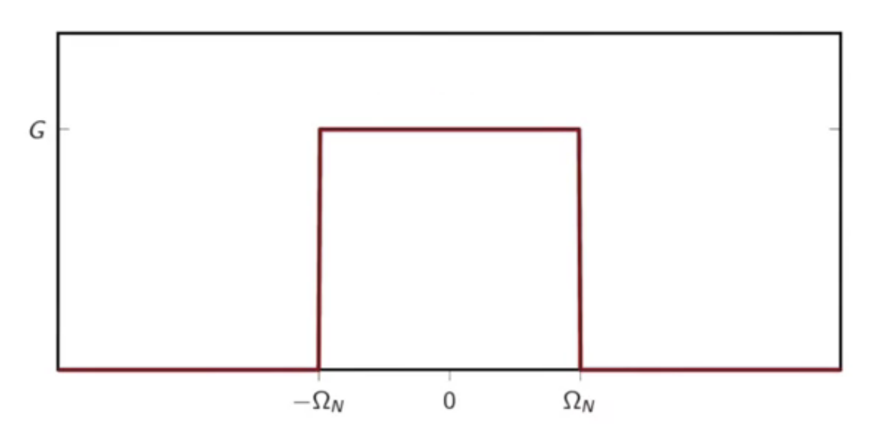 continuous-time-bandlimited-function