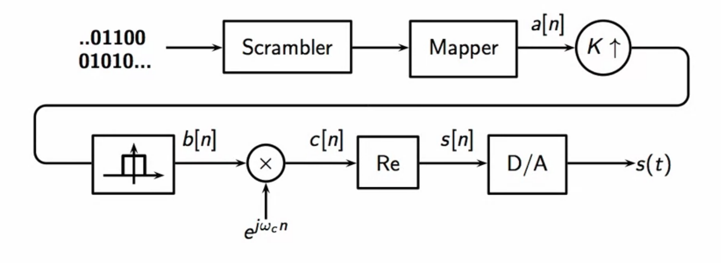 qam-transmitter