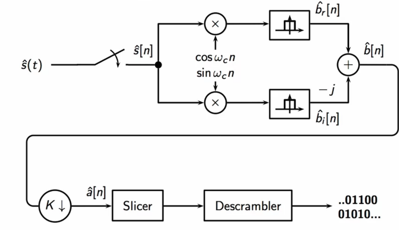 qam-receiver