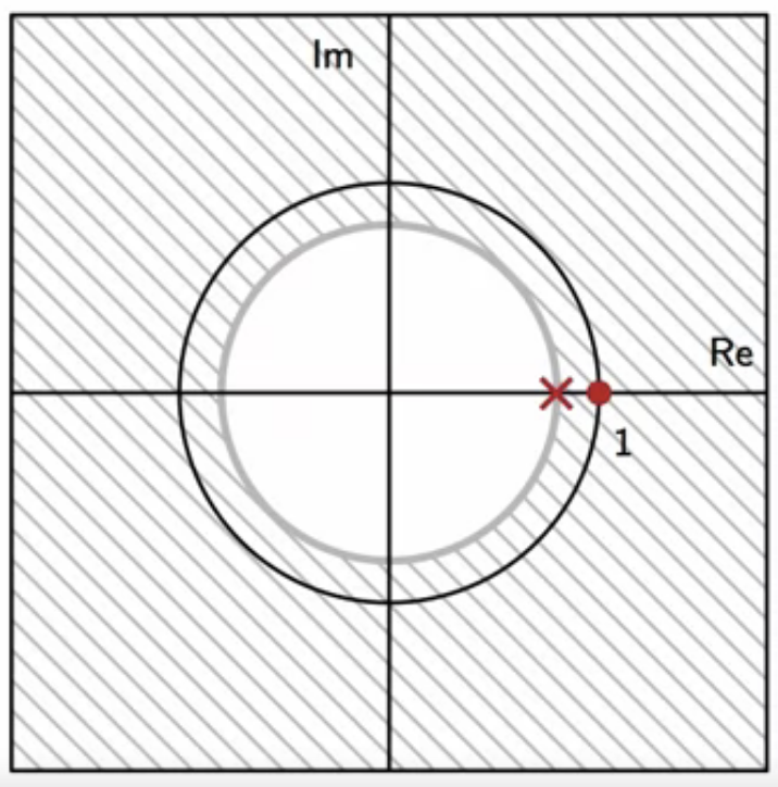 dc-notch-zero-pole-plot