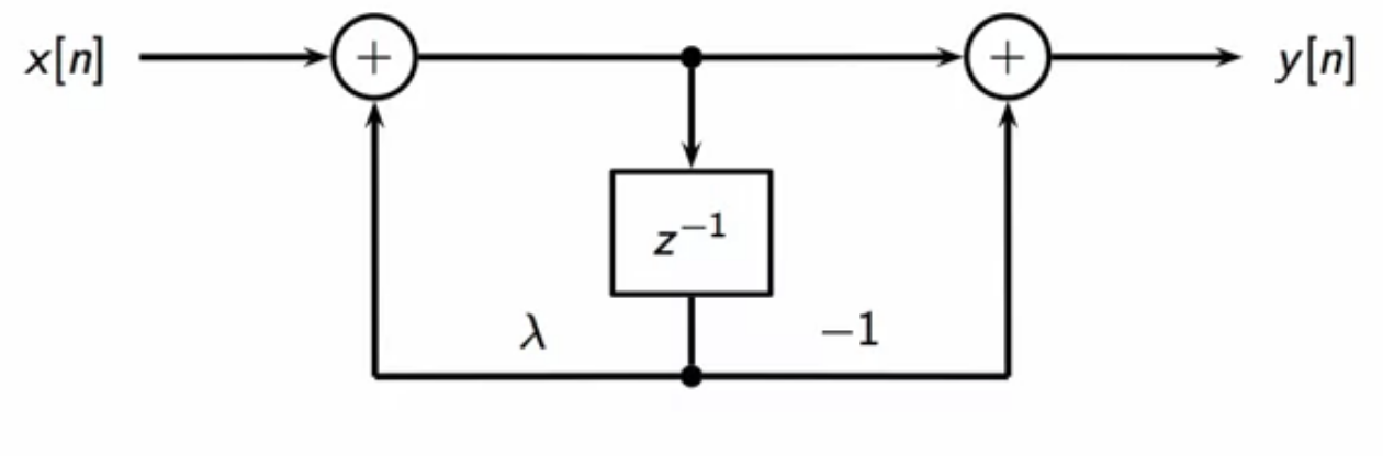 dc-notch-struct-block