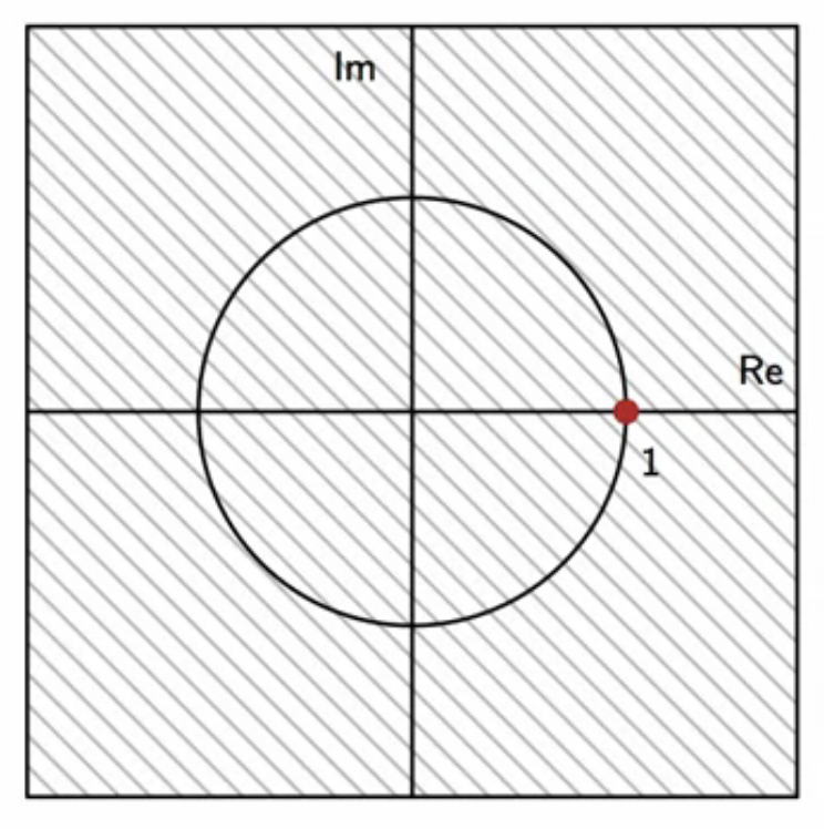 dc-removal-zero-pole-plot