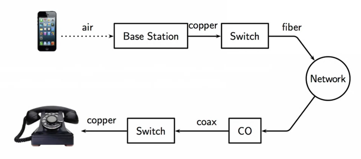 communication-system-signal-flow