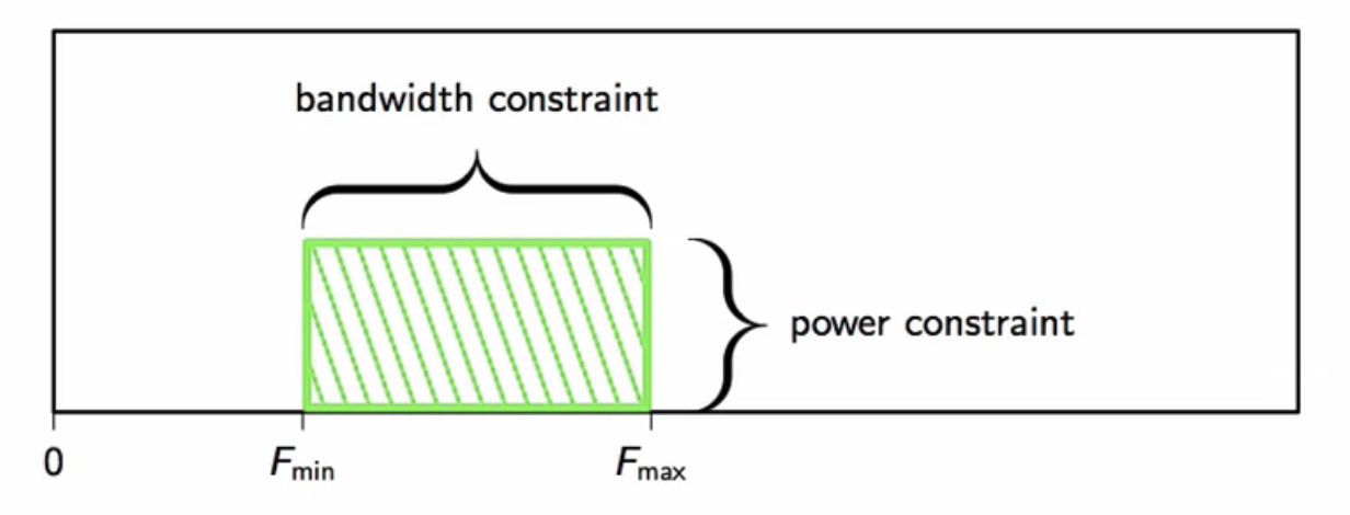 channel-capacity