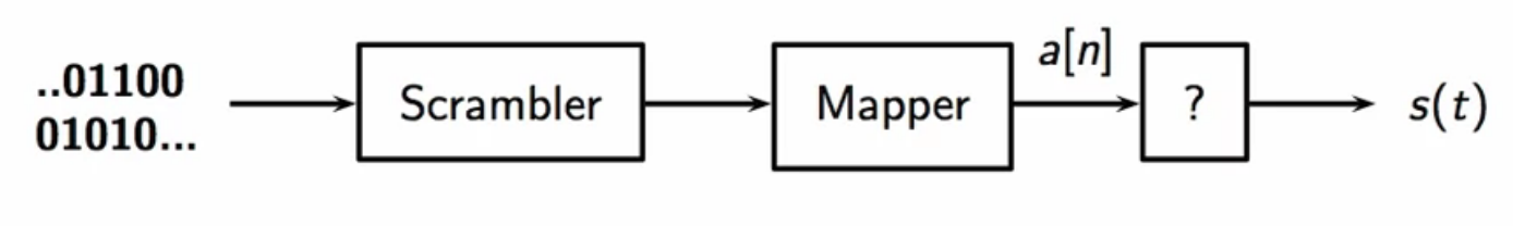 transmitter-design-scheme