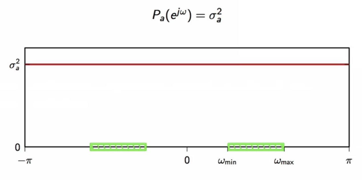 power-bandwidth-relationship