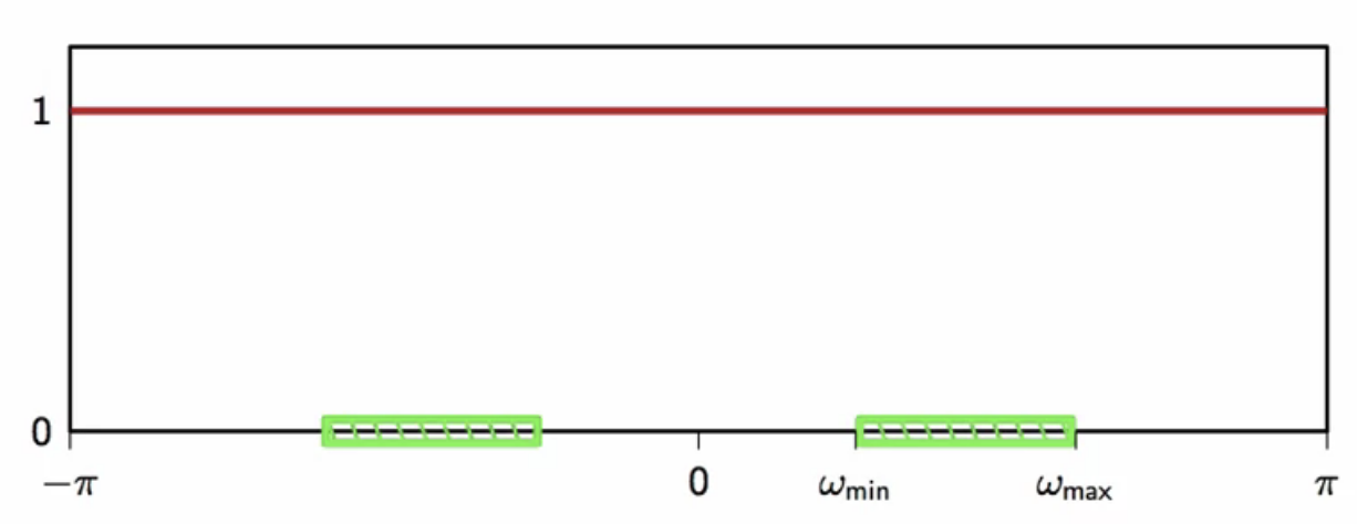 transmitter-with-upsampling-to-fit-bandwidth