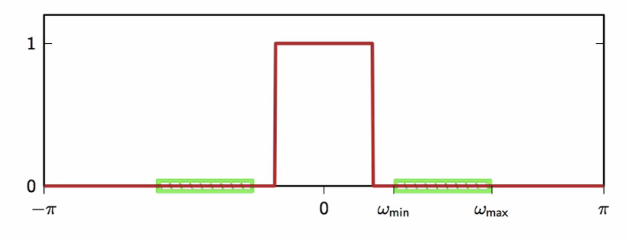 transmitter-with-upsampling-to-fit-bandwidth