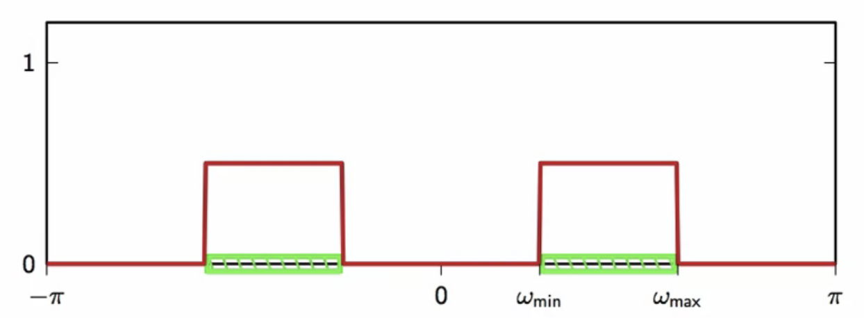 transmitter-with-upsampling-to-fit-bandwidth