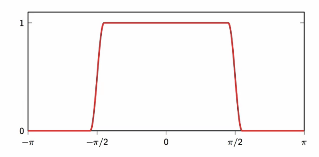 transmitter-with-upsampling-to-fit-bandwidth