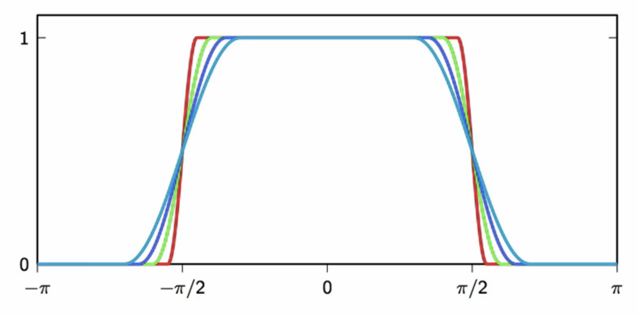 transmitter-with-upsampling-to-fit-bandwidth