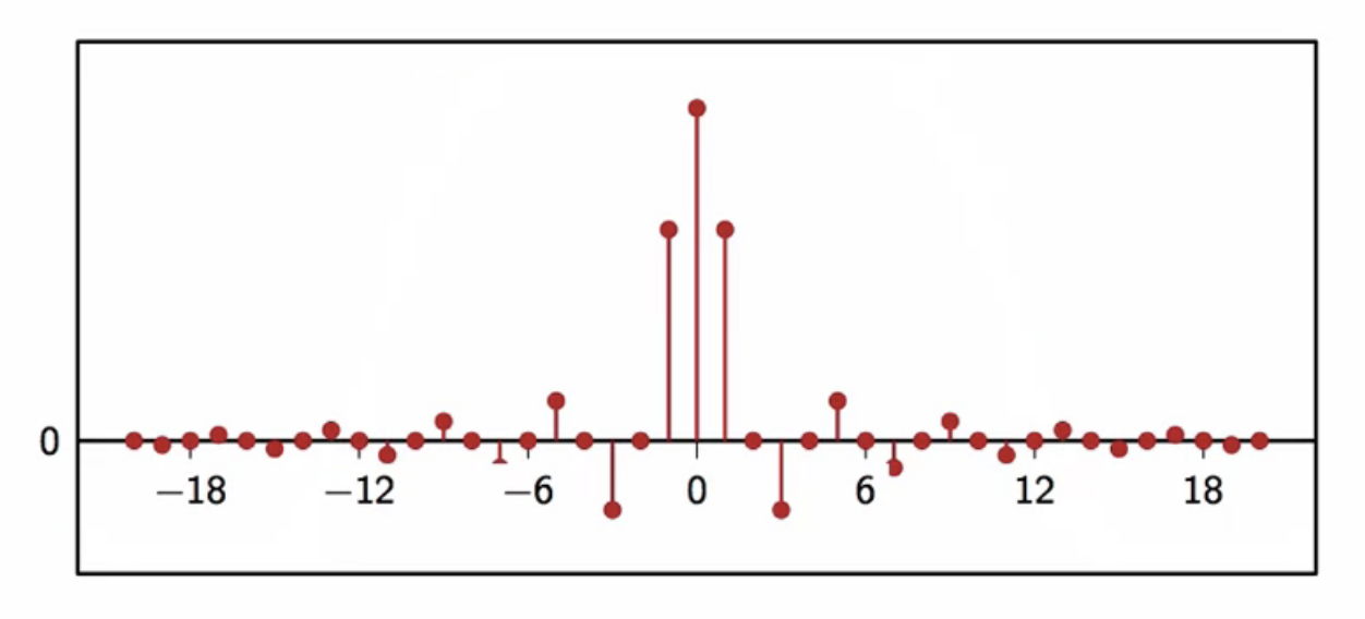 transmitter-with-upsampling-to-fit-bandwidth