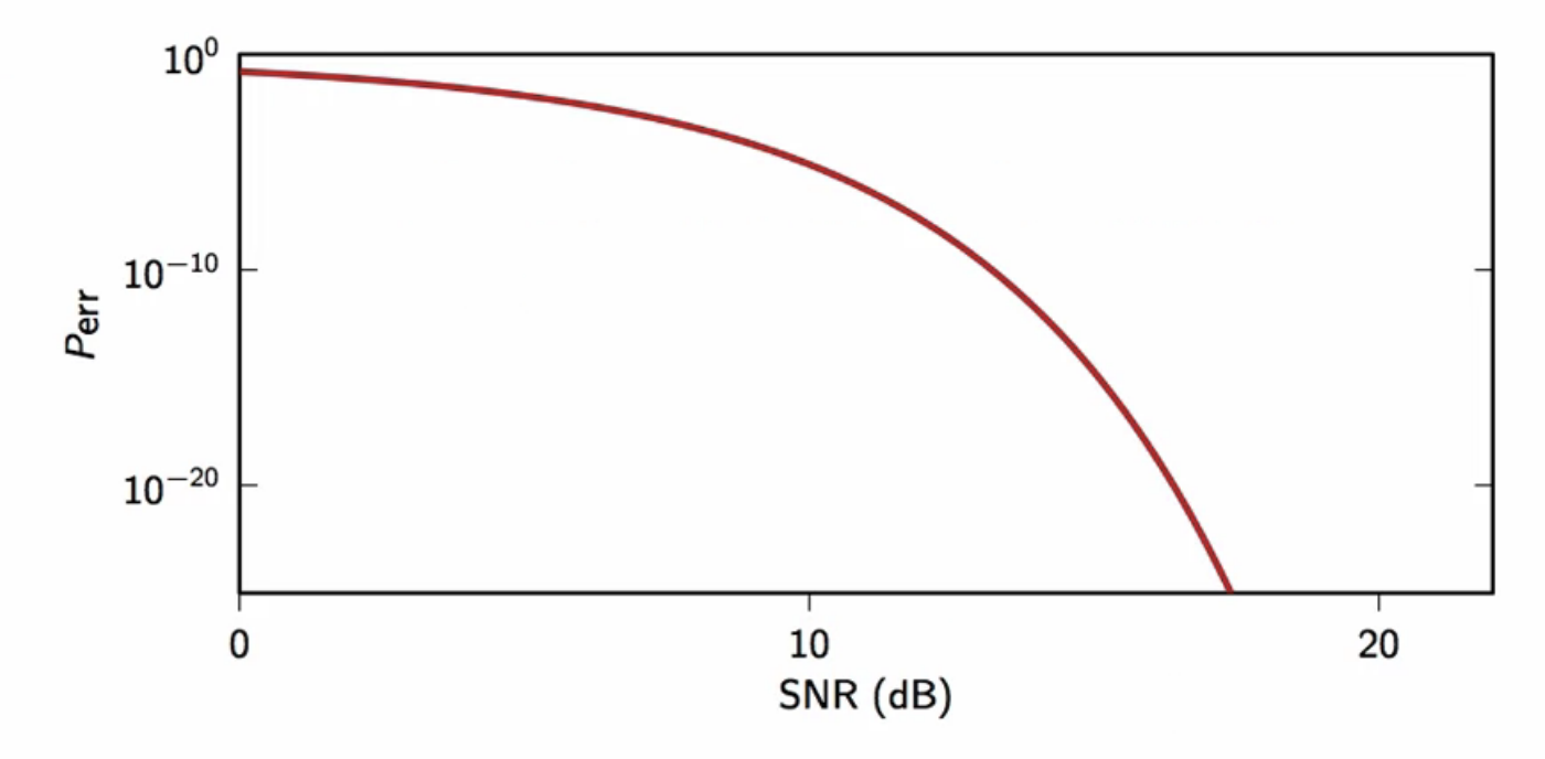 probability-error-function