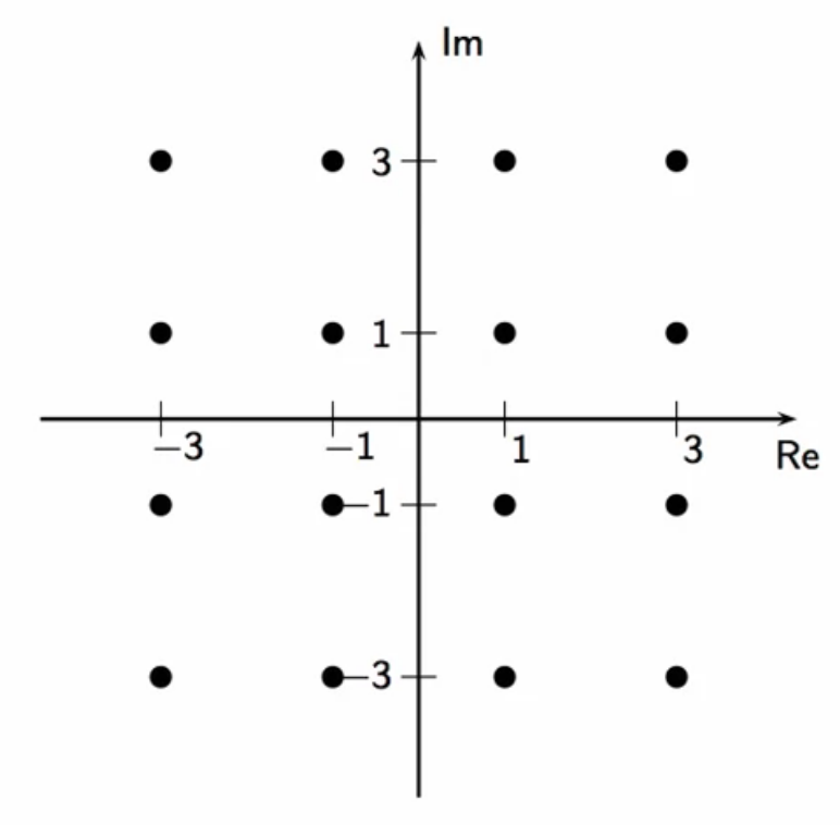 qam-example