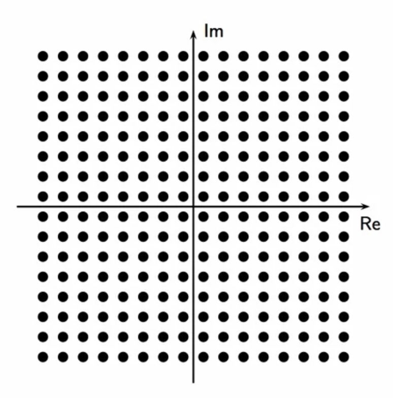 qam-example