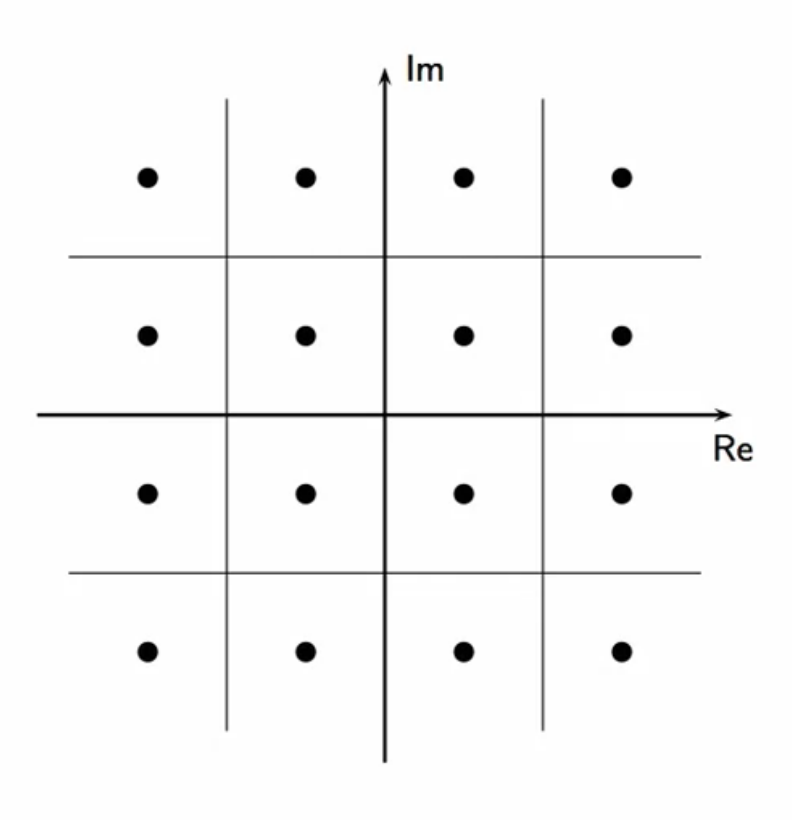 qam-example