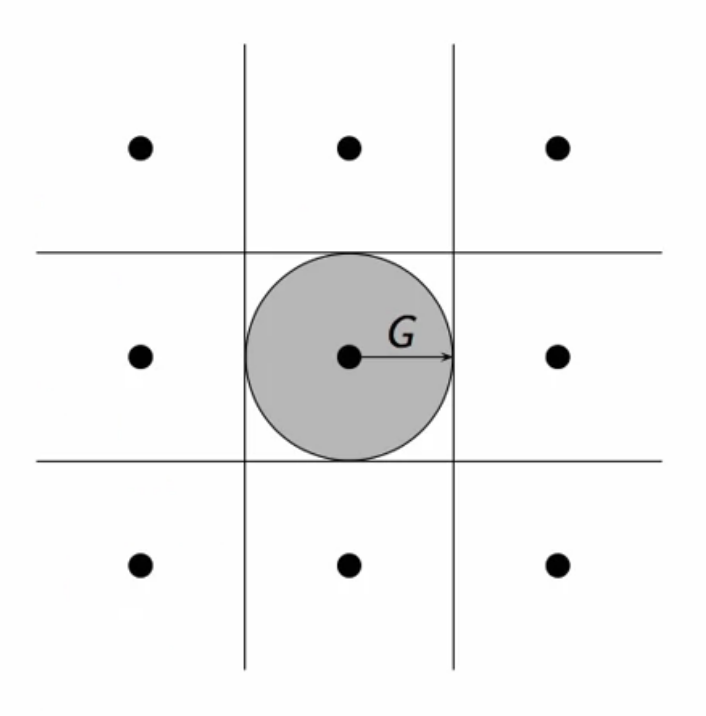 qam-error-probability