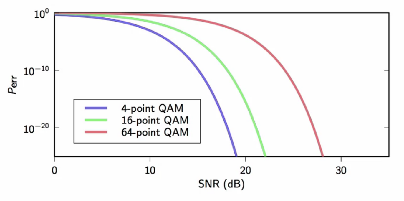 qam-error-probability