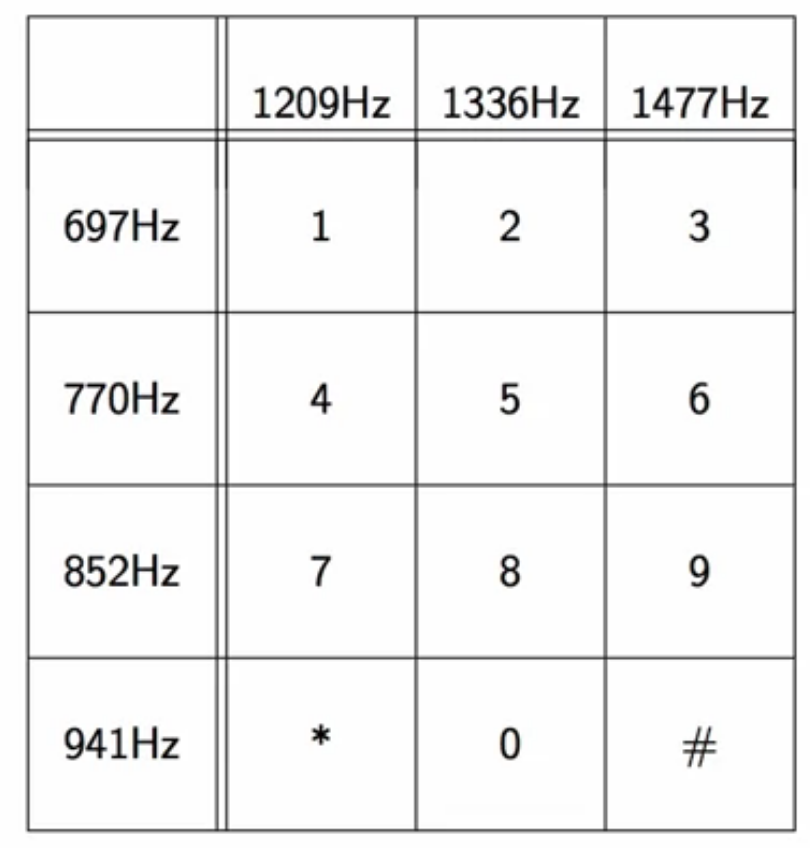 dsp-dft-10