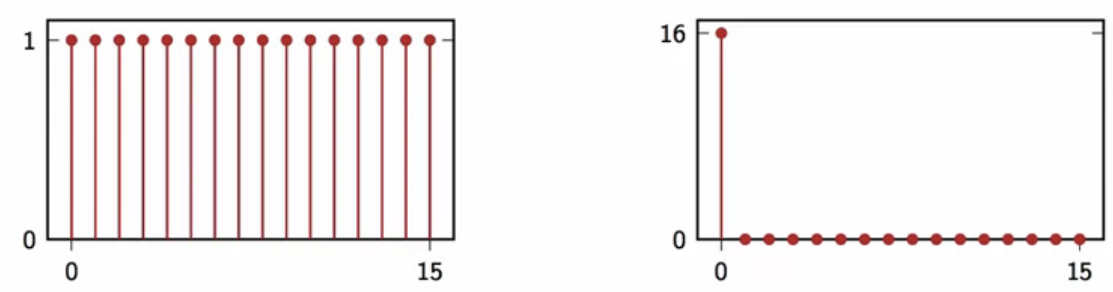 dsp-dft-2