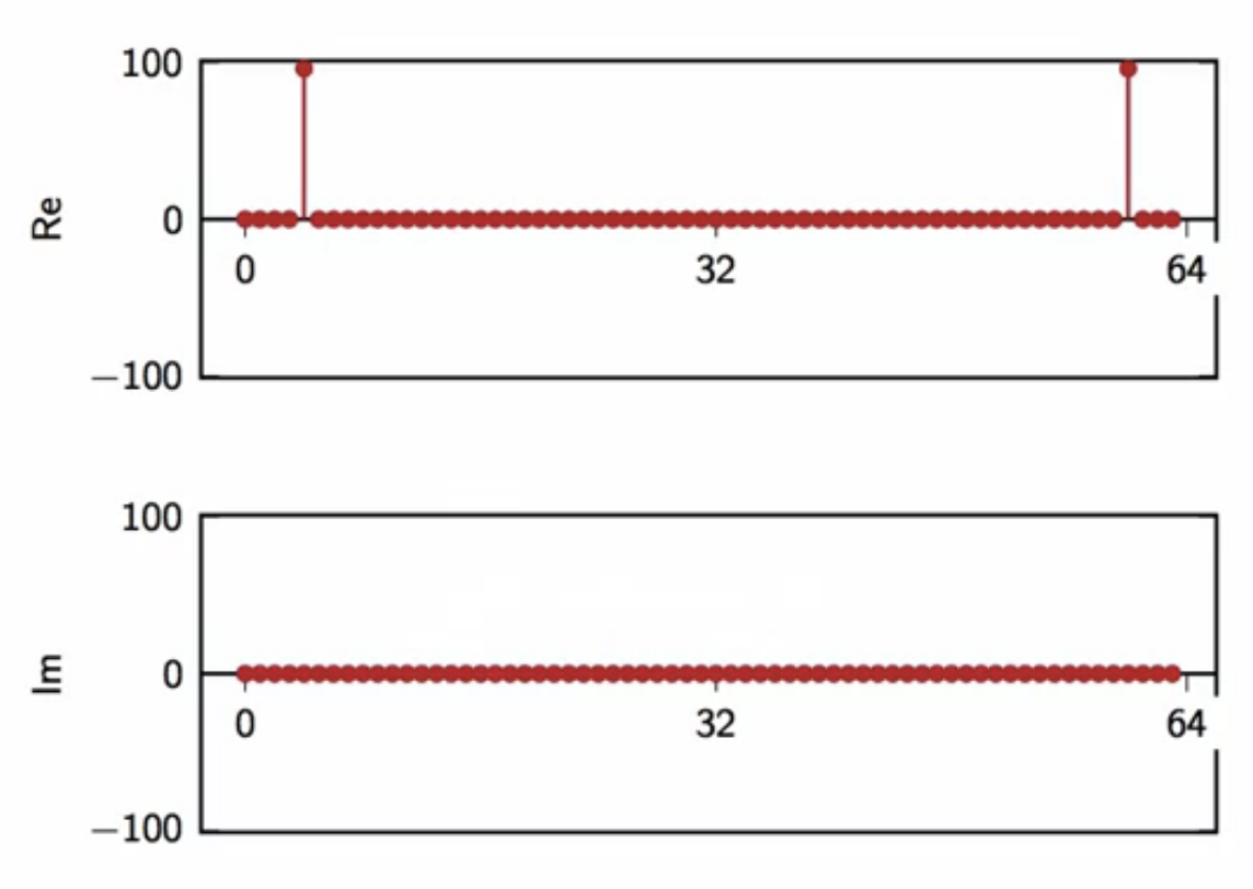 dsp-dft-3