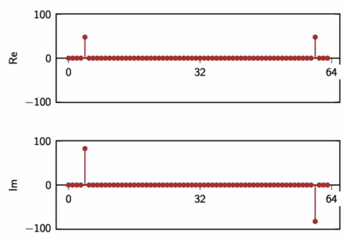 dsp-dft-4