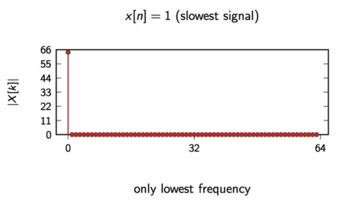 dsp-dft-6