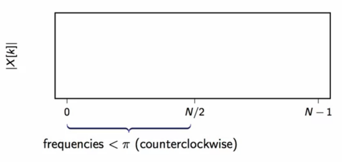 dsp-dft-9