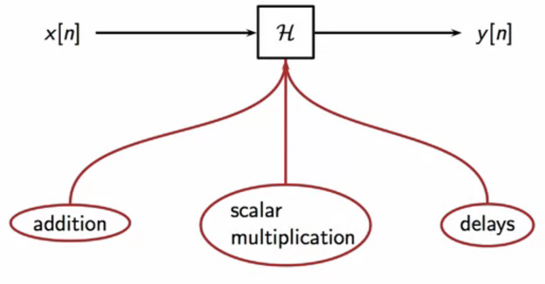 dsp-operator-filter-reqs