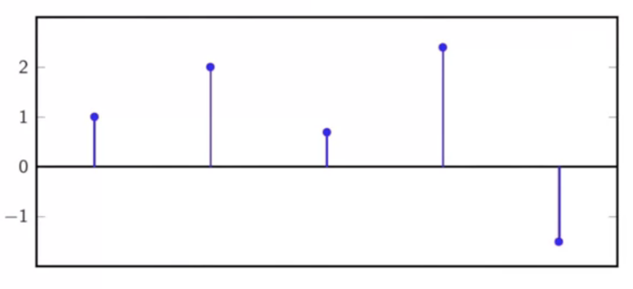 disc-time-seq