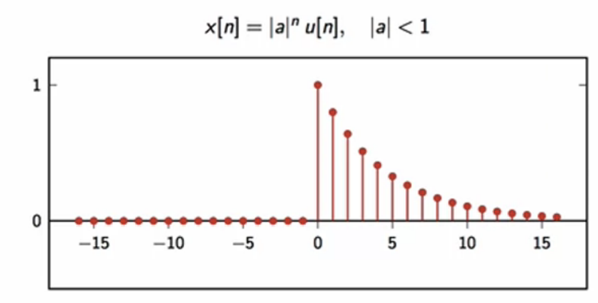 exponential decay