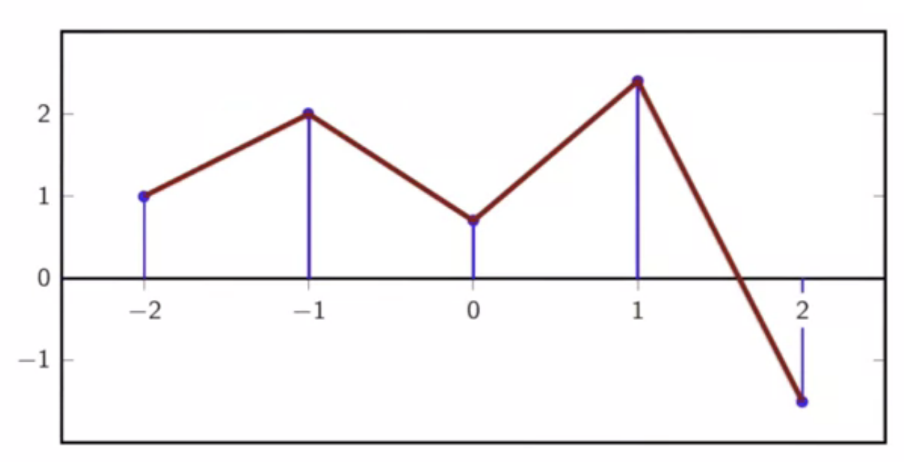 first-order-functions