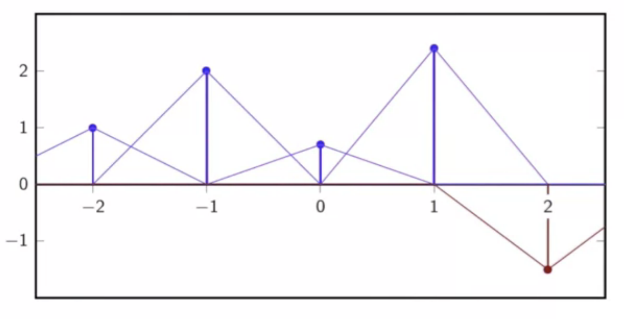 first-order-supports