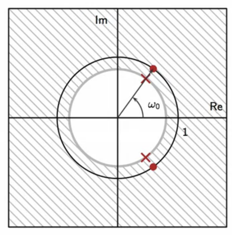 hr-zero-pole-plot